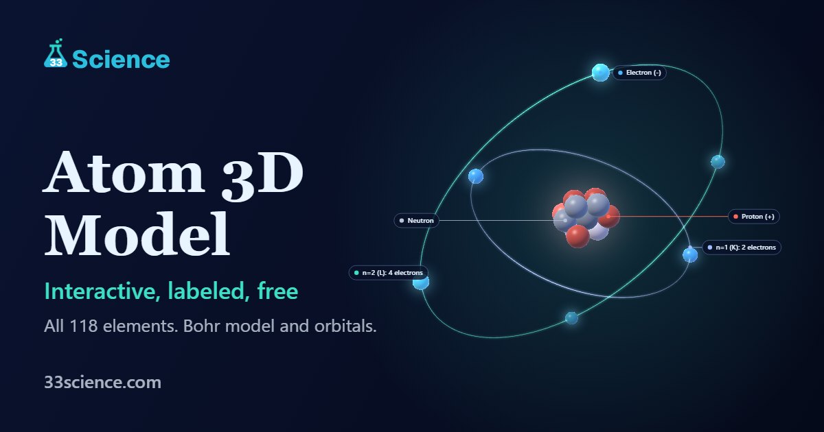 Atom 3D Model: Interactive Bohr & Orbital Atom - 33Science
