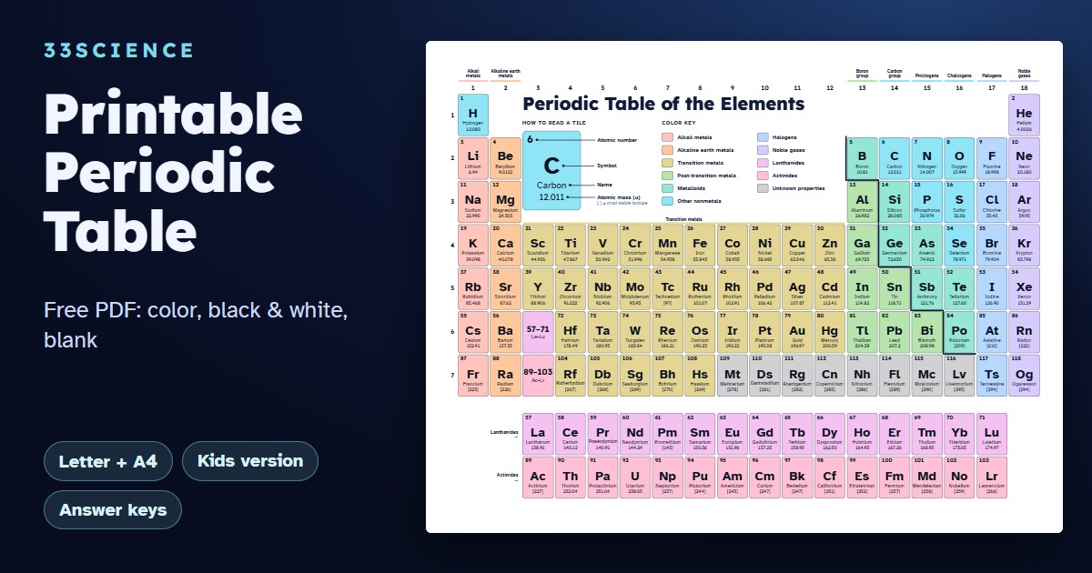 Interactive Menu Table Printable Periodic Table (Free PDF): Color, B&W, Blank