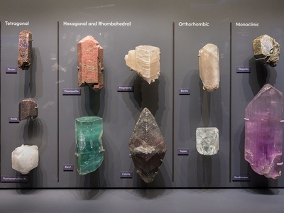 Crystal Systems