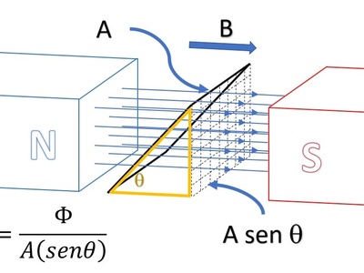 Magnetism
