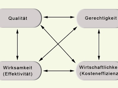 Pharmacoeconomics