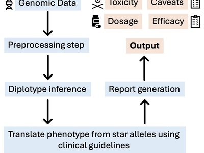 Pharmacogenomics