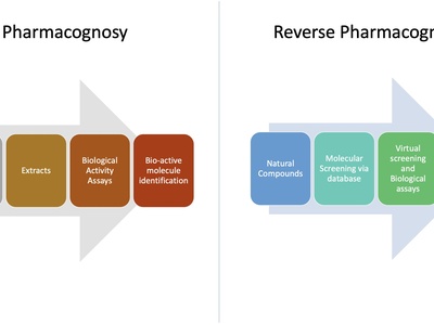 Pharmacognosy