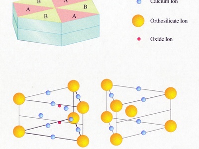 Silicates