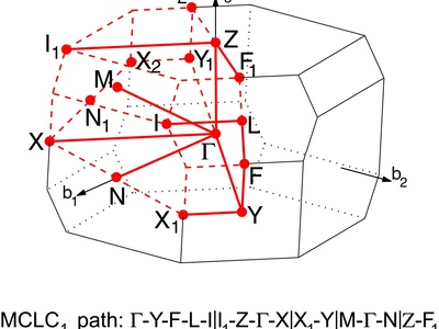 Base-Centered Monoclinic