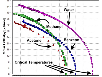 Benzene