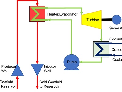 Binary Cycle Geothermal