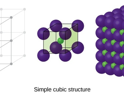Cesium Chloride (CsCl)