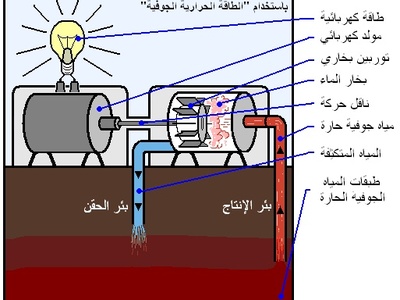 Dry Steam Geothermal