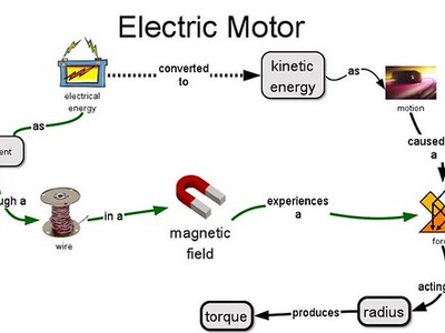 Electric Motor
