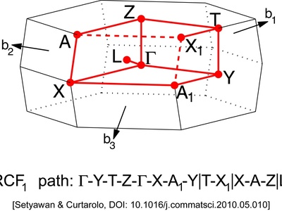 Face-Centered Orthorhombic