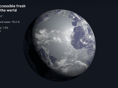 Freshwater resources (rivers)