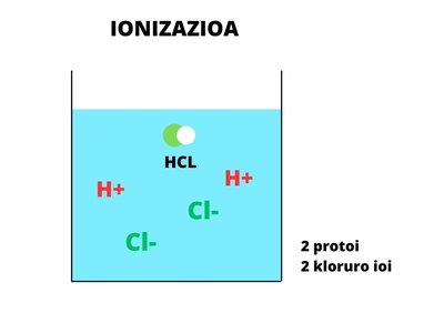 Hydrochloric acid