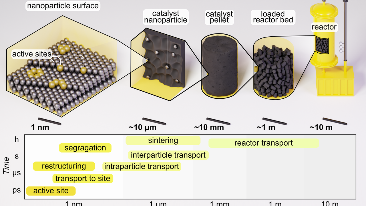 Laboratory vial labeled Grubbs catalyst next to a molecular model