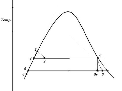 Ocean Thermal Energy Conversion (OTEC)