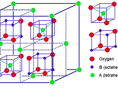 Spinel (AB2O4)