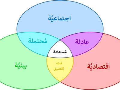 Sustainable Development
