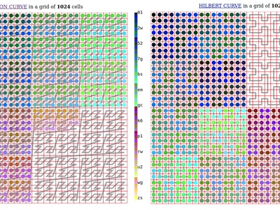 Algorithms and Data Structures