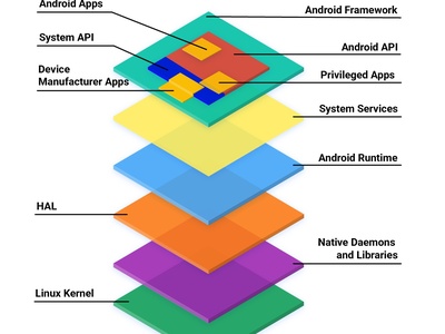 Android Stack