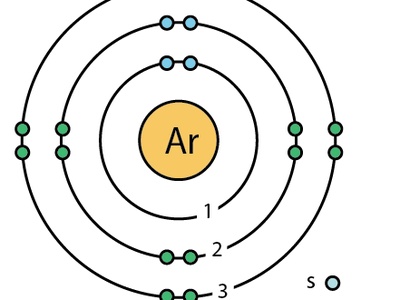 Argon (Ar)