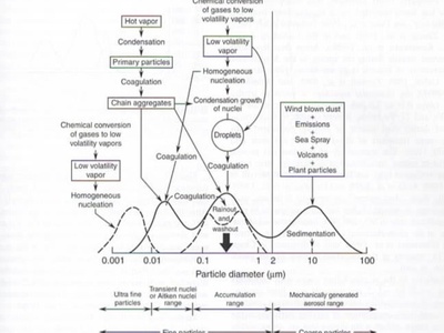 Atmospheric Chemistry
