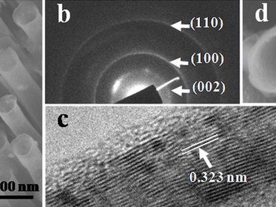 Boron Nitride Nanotubes