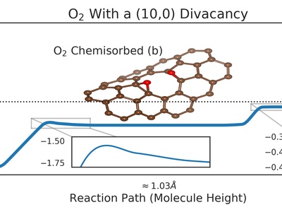 Carbon Nanotube