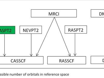 Computational Chemistry