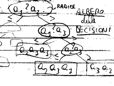 Computational Complexity Theory