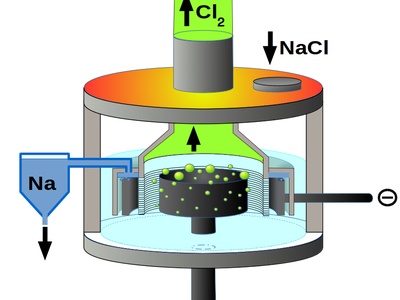 Electrolysis of Sodium Chloride