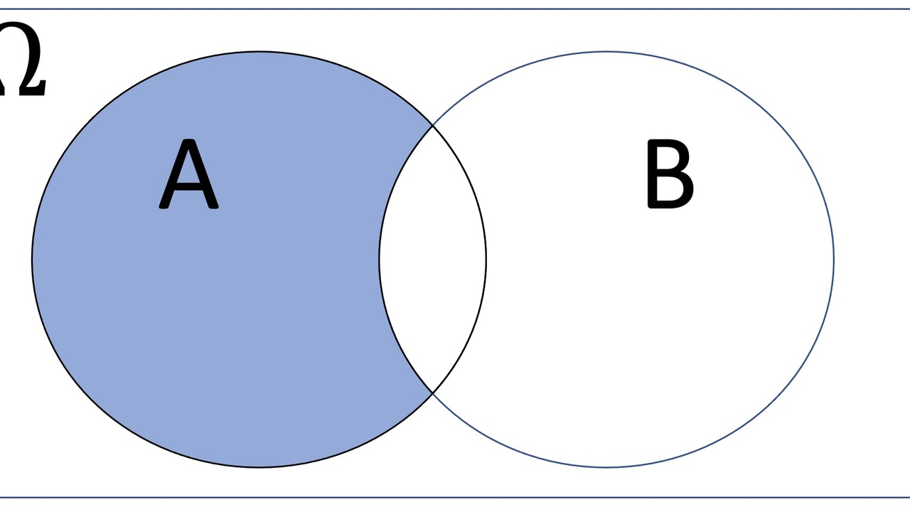 Venn diagram and notation illustrating sets and group operations