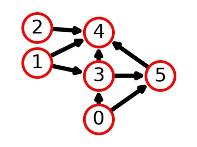 Graph Theory