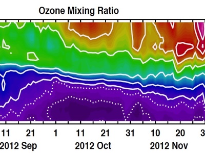 Ozone