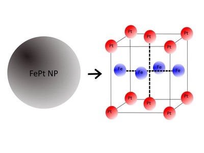 Platinum Nanoparticles