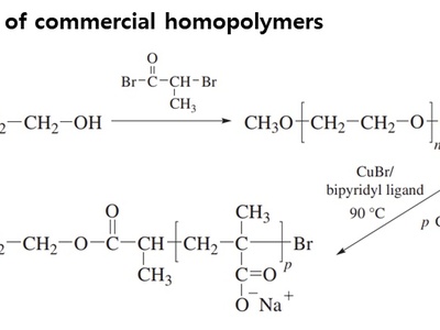 Polymer Chemistry