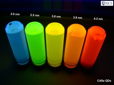 Quantum Dots (CdSe)