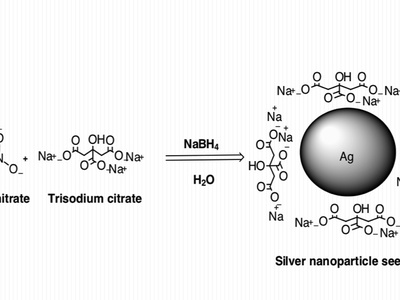 Silver Nanoparticles