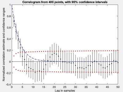 Stochastic Processes