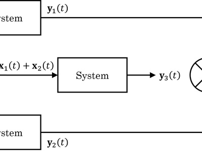 Systems Theory