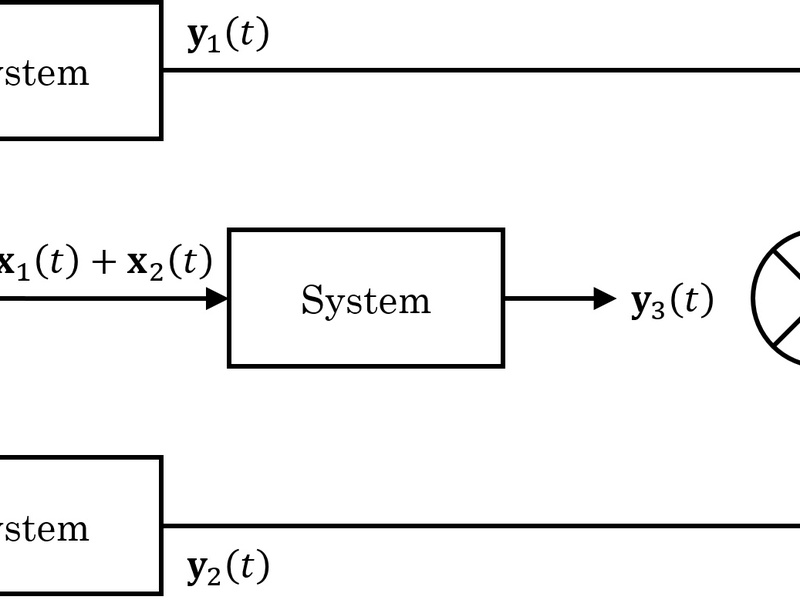 Branches of Formal Science: The Complete List - 33Science