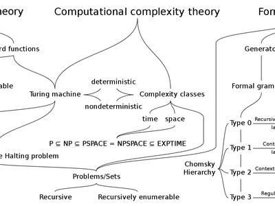Theoretical Computer Science