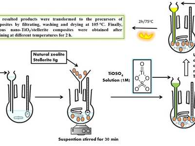 Titanium Dioxide (nano-TiO2)