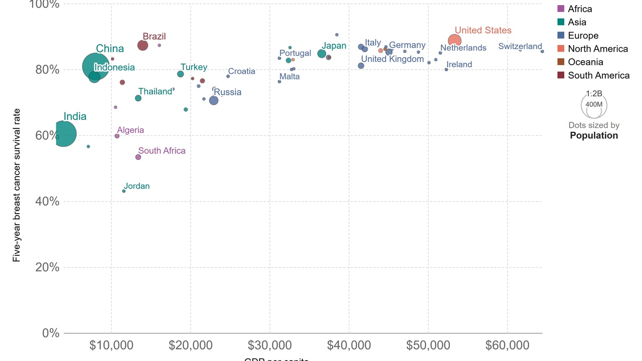 doctors discussing cancer treatment options with patient