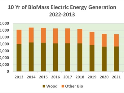 Biomass energy