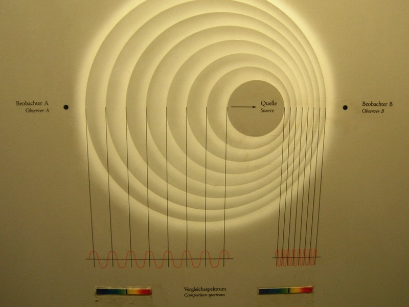 Sound Waves: The Complete List - 33Science
