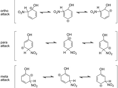 Electrophilic aromatic substitution (EAS)