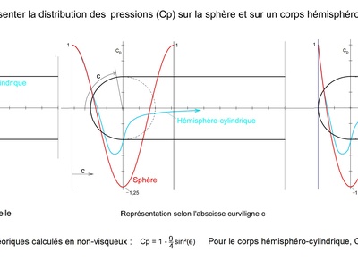Form (pressure) drag