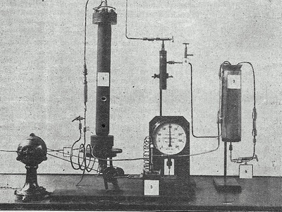 Haber ammonia synthesis