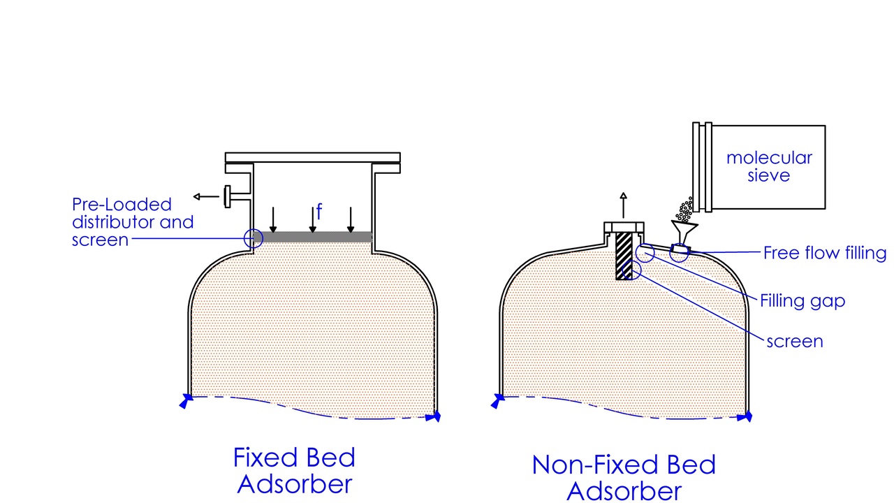 Historic Haber-Bosch ammonia synthesis plant