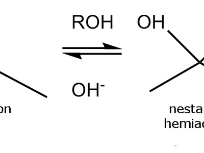 Nucleophilic addition to carbonyls